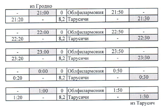 Расписание гродно мосты. Расписание автобусов Гродно. Гродно-Коробчицы расписание маршрутки. Маршрутки Гродно. Маршрутки из Коробчиц в Гродно расписание.