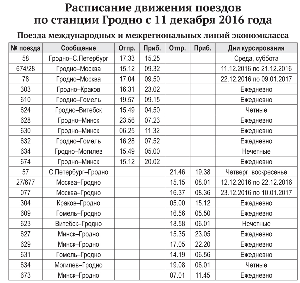 Поезд гродно гомель остановки