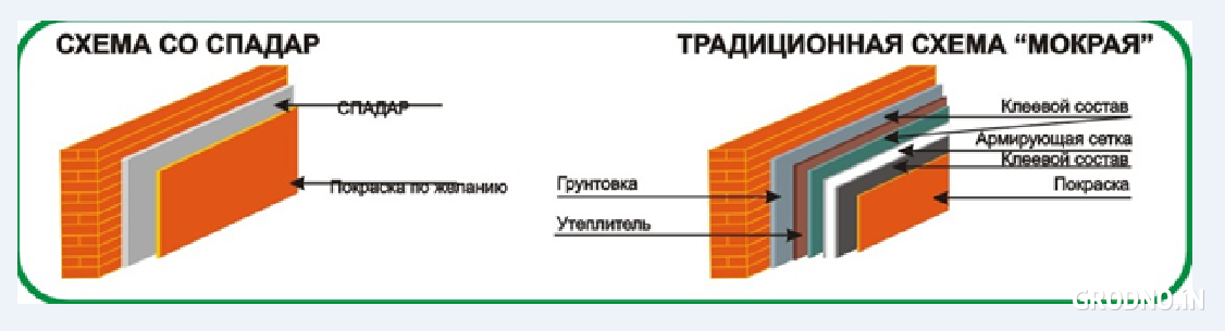 Штукатурка спадар фото