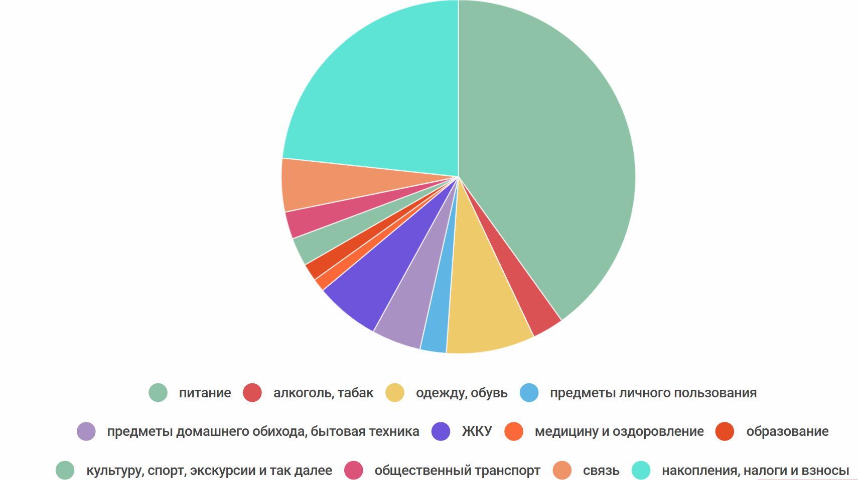 Расходы беларуси